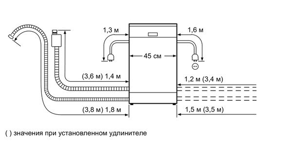 Купить Встраиваемая посудомоечная машина Neff S 58M58X1 RU — Фото 3