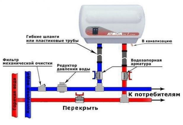 Купить Водонагреватель проточный ATMOR IN-LINE 7KW — Фото 2