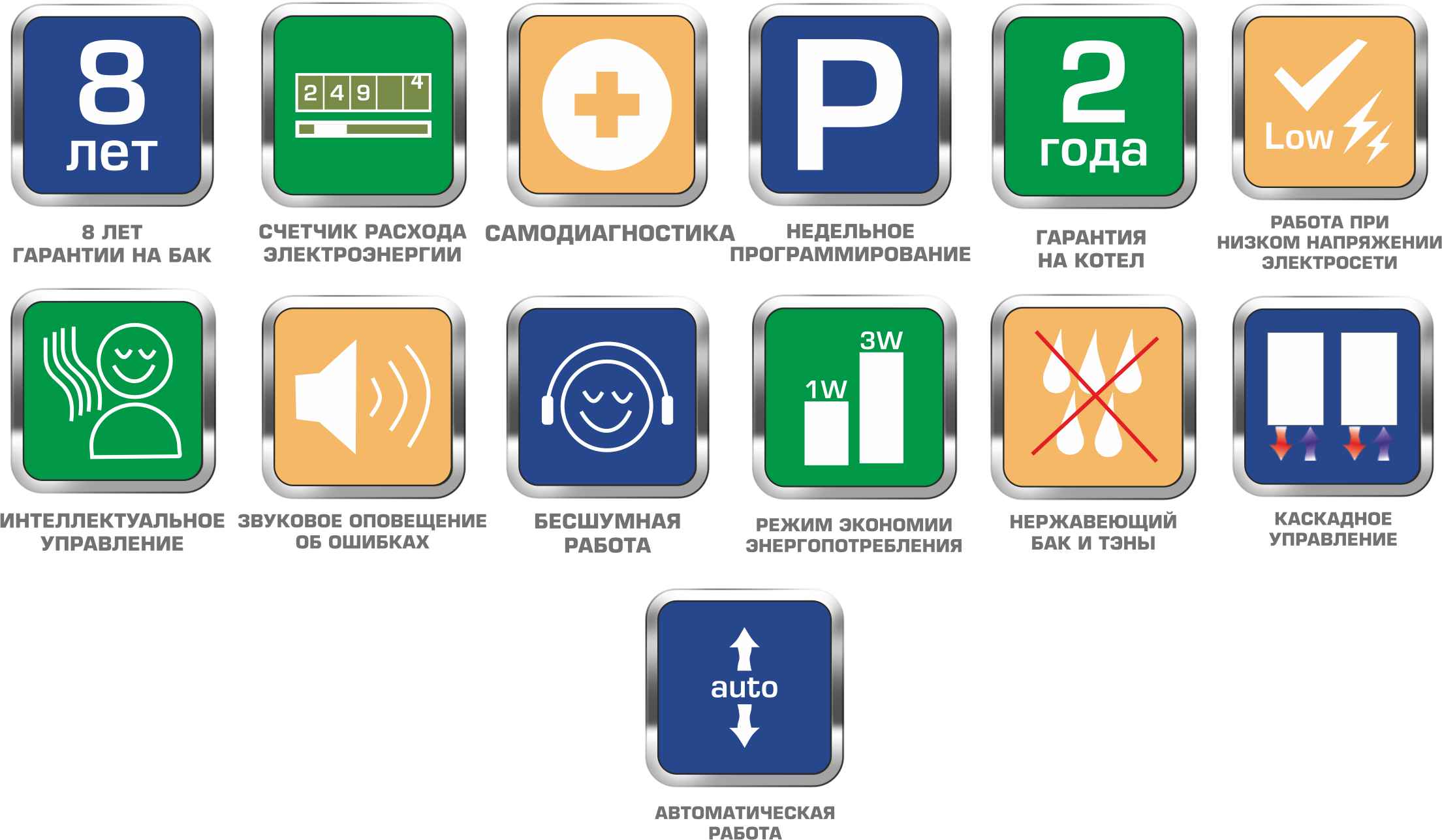 Купить Водонагреватель проточный РЭКО 9ПМ ( 9 кВт ) 380/220В — Фото 4