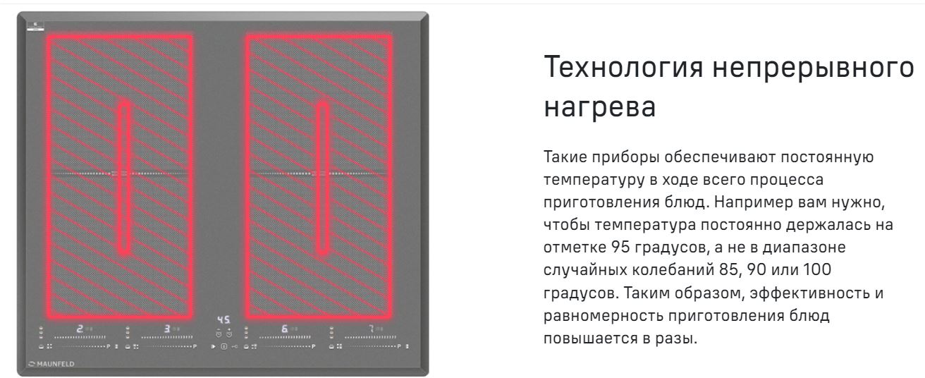 Купить Электрическая варочная панель MAUNFELD CVI594SF2DGR — Фото 3