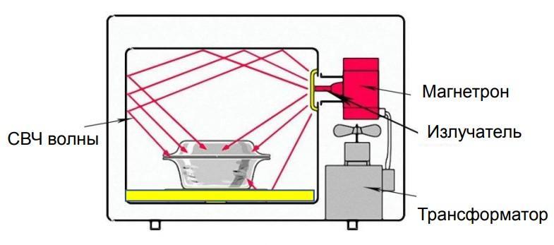 Купить Встраиваемая СВЧ печь GRAUDE MWGK 38.1 S — Фото 2