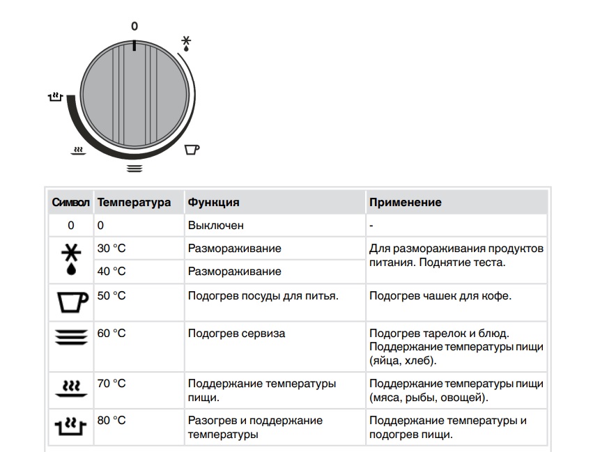 Купить Подогреватель посуды Asko ODW61SS1 — Фото 5