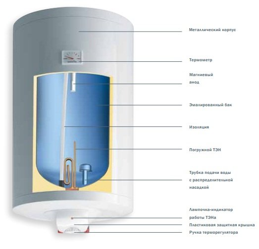 Купить Водонагреватель накопительный GORENJE TGR200NGB6 — Фото 2