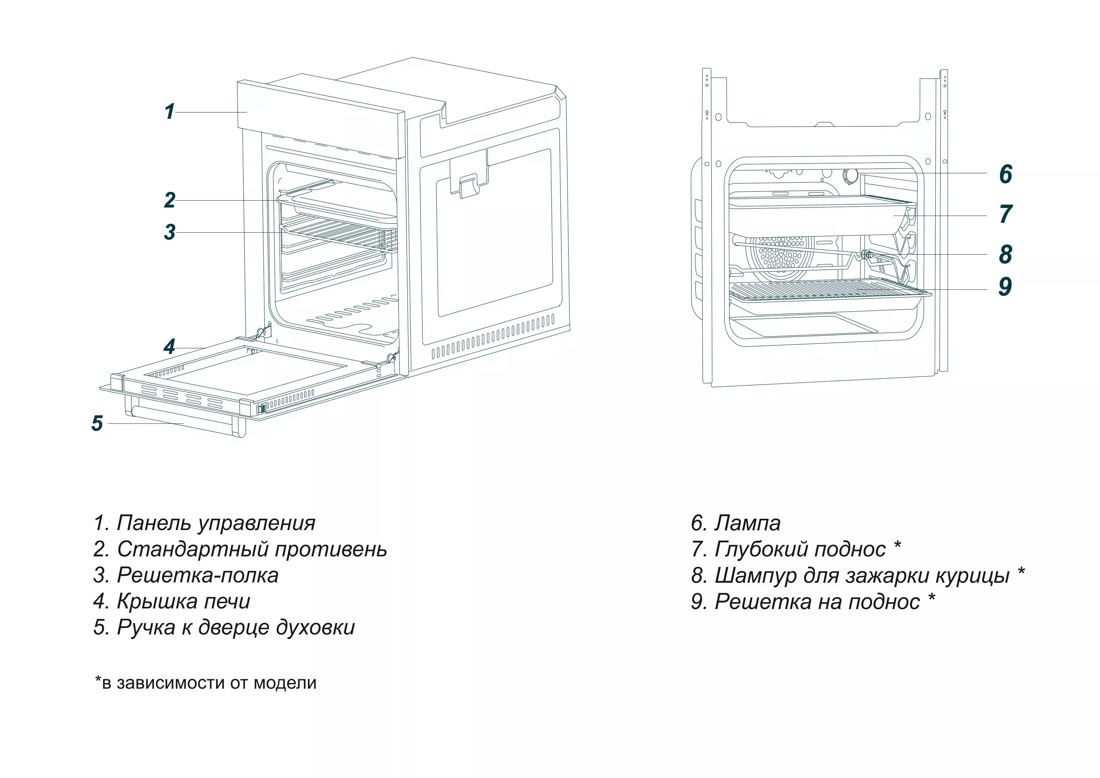 Купить Электрический духовой шкаф Simfer B6EM14011 — Фото 7