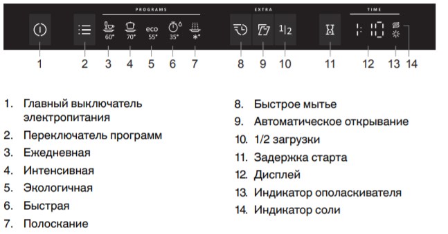 skhema_upr_posudomoechnaya_mashina_gorenje_gvsp164j.jpg skhema_upr_posudomoechnaya_mashina_gorenje_gvsp164j.jpg
