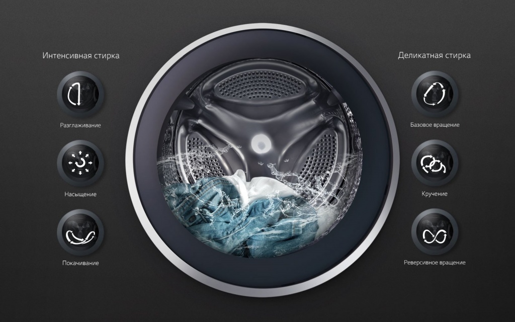 WD_Titan2.0_Washer_Dryer_2016_Feature_05_6Motion_D-bg.jpg