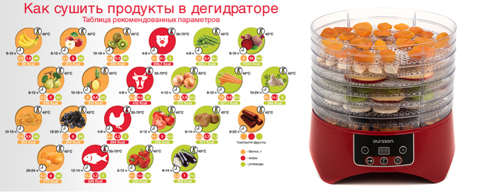 2020-02-25 12_42_48-Дегидраторы Oursson DH3501D_RD _ Интернет-магазин Oursson.ru.png