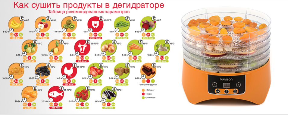 2020-02-25 12_31_15-Дегидраторы Oursson DH2303D_OR _ Интернет-магазин Oursson.ru.png